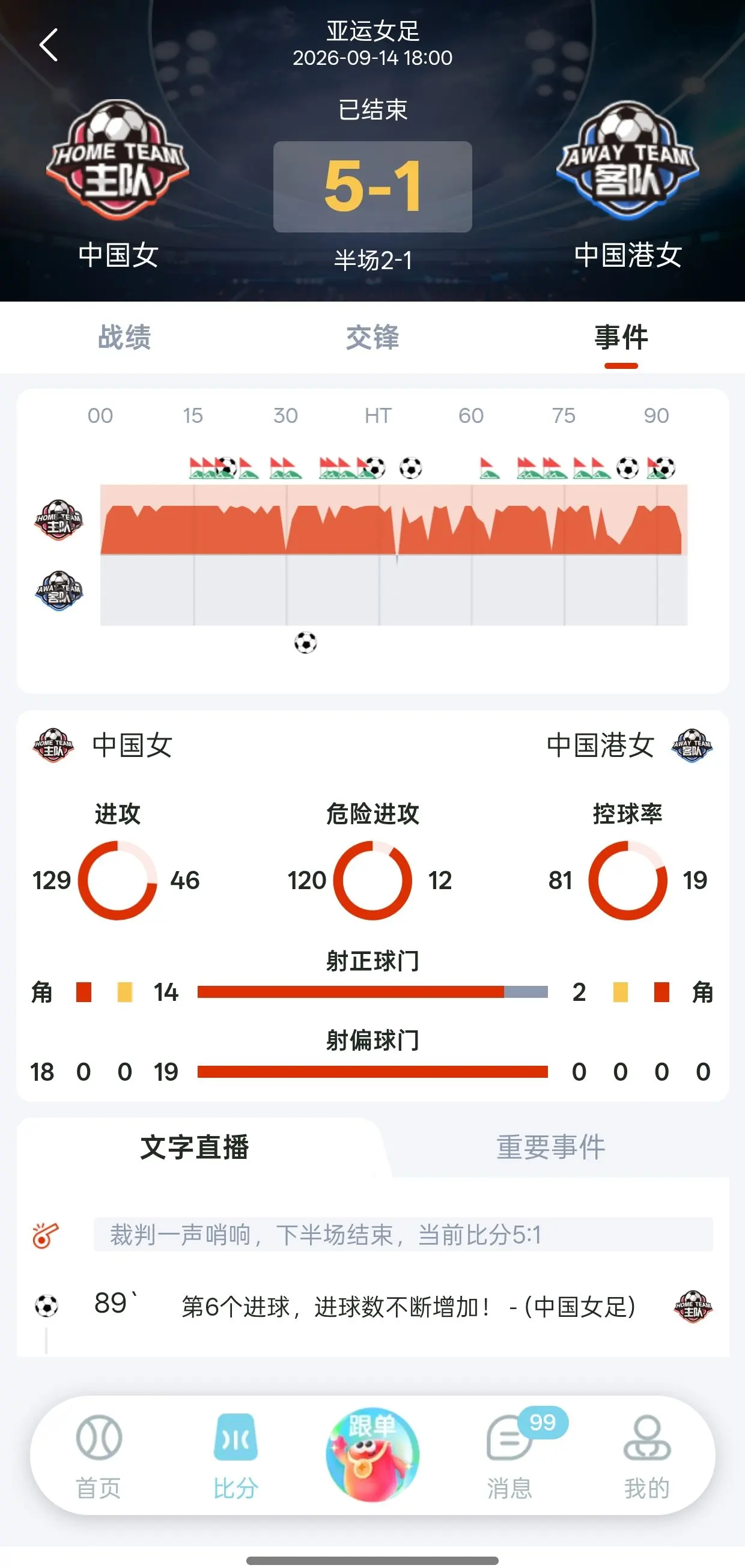 实时比分同步展示图
